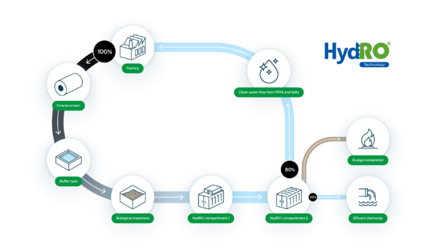 Hydro howitworks desktop